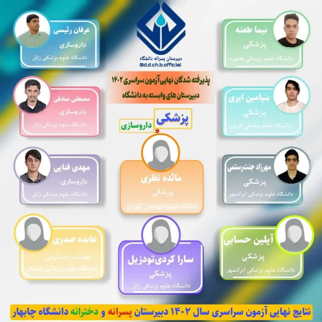 رتبه های برتر 1402